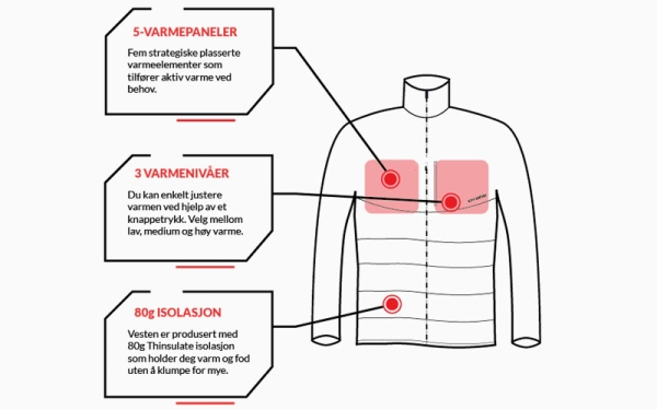 Teknologien bak batteridrevne varmeplagg